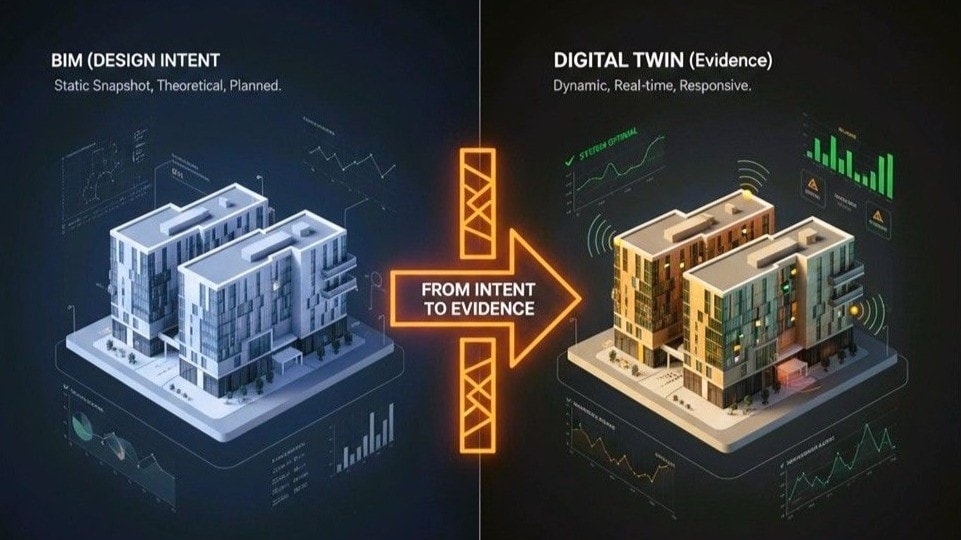 Diagram comparing BIM design intent model with digital twin evidence-based model of a building
